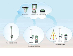徕卡CS10-CS15 GPS手持机测量系统