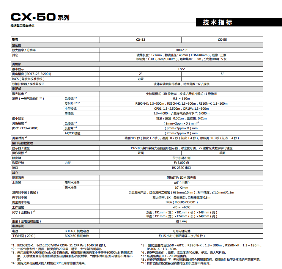 索佳CX-50经济型工程全站仪