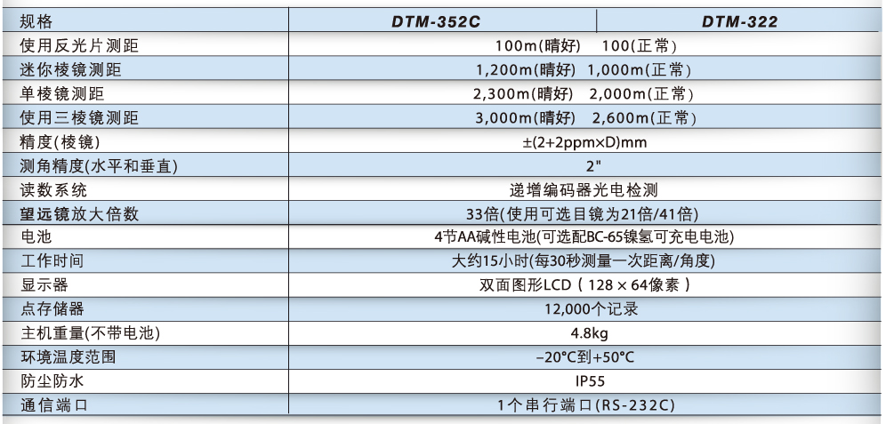 Nikon DTM-300系列全站仪技术参数